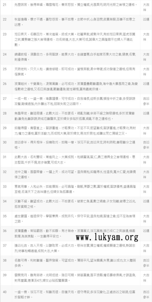 bb嬰兒改名81筆劃吉凶數21-40劃